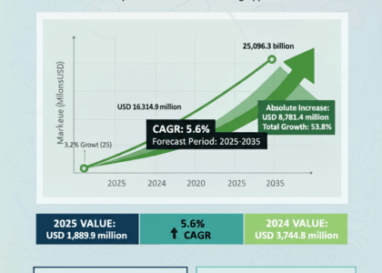 Cosmetic Chemicals Market