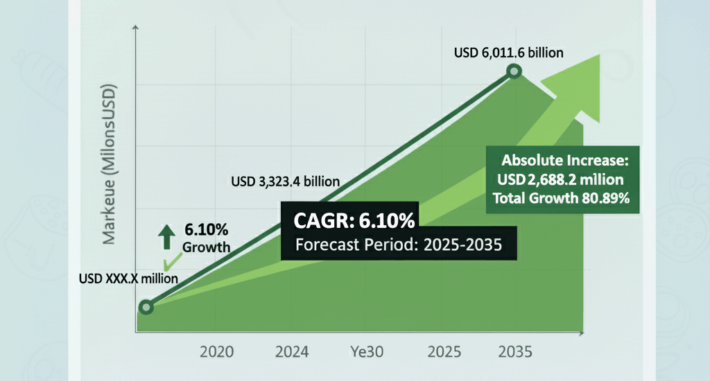 Daily Cleansing Cream Market