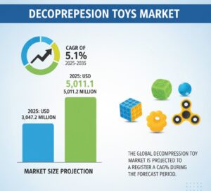 Decompression Toys Market