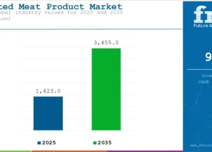 Dehydrated Meat Product