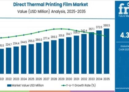 Direct Thermal Printing Film Market