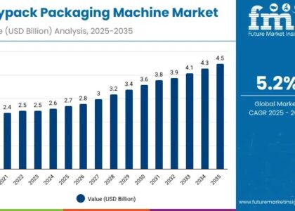 Doypack Packaging Machine Market