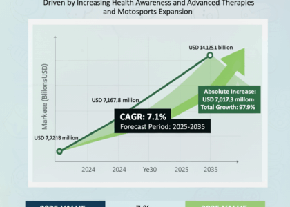 Dysmenorrhea Treatment Market