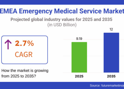 EMEA Emergency Medical Service Market