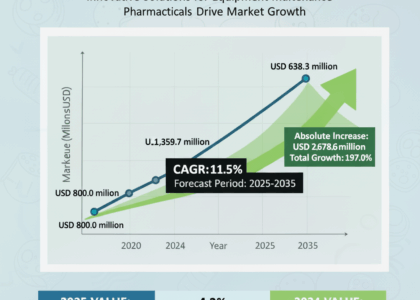 Electrical Digital Twin Market