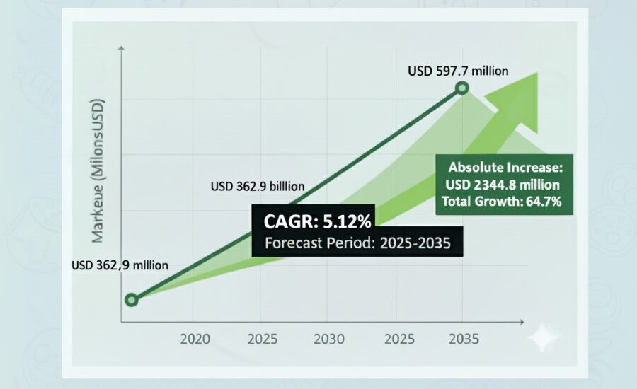U.S. Electronic Board Level Underfill Material Market
