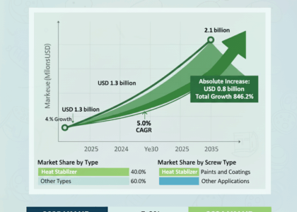 U.S. Epoxy Type Stabilizers Market