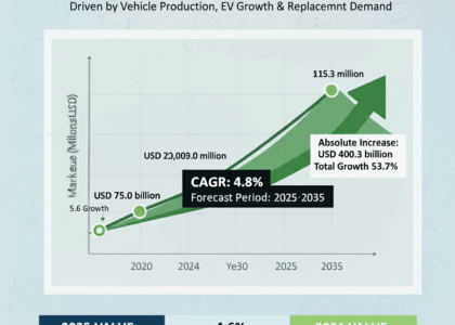 Europe Automotive Tire Market