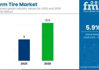 Farm Tire Market