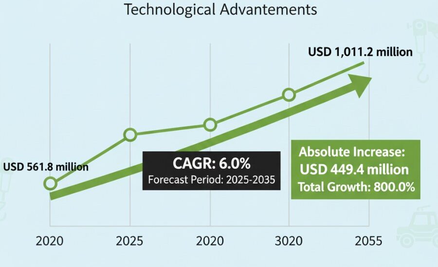 Fiber Drawing Machine Market