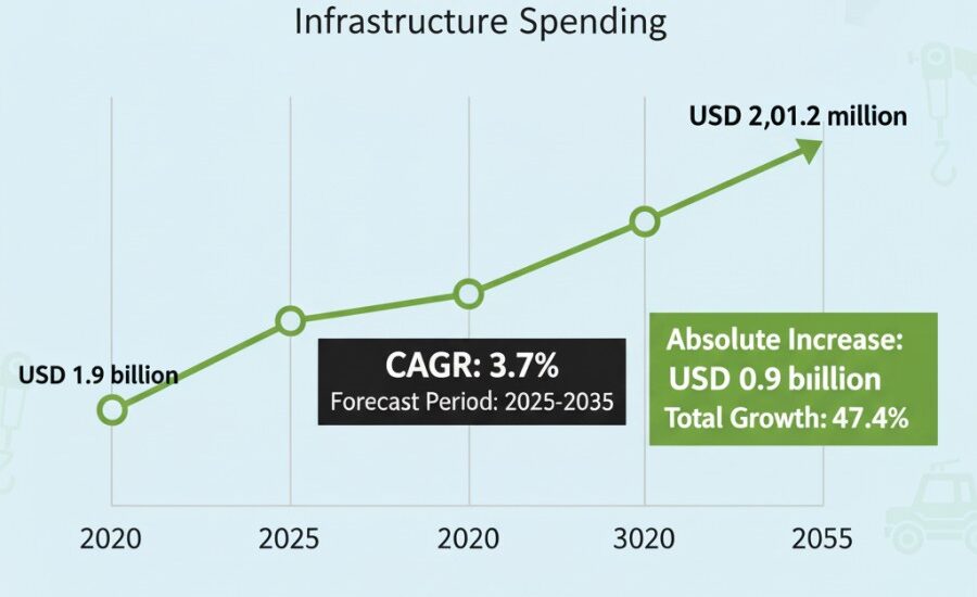 Fire Rated Cables Market