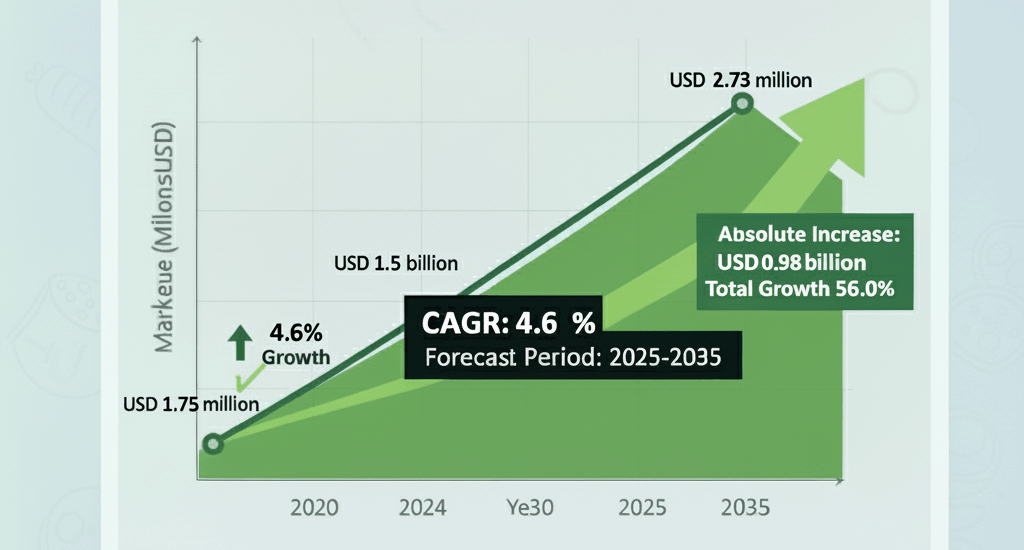Flat Panel X-Ray Detectors Market