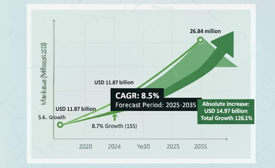 U.S. Flow Meter Devices Market
