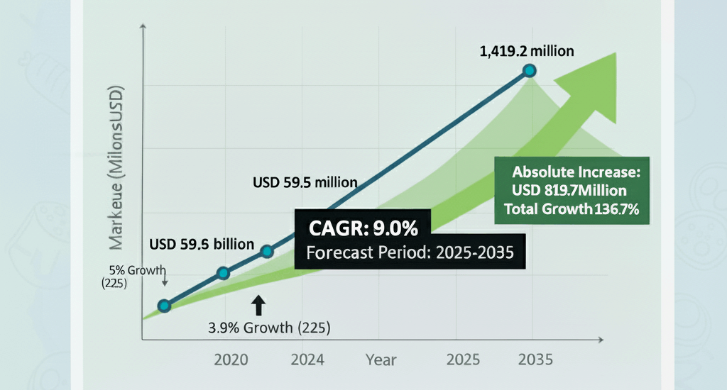 Fluorescent Brightening Agents Market