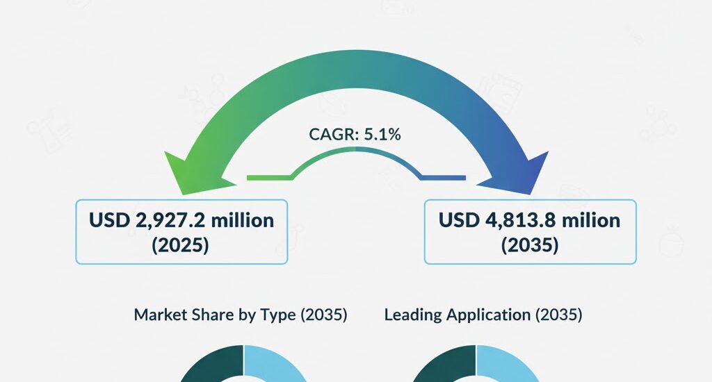 Fractionated Lecithin Market