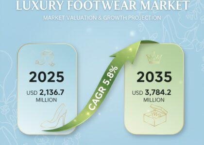 France Women's Luxury Footwear Market