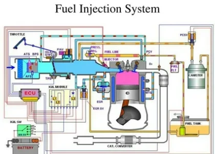 Fuel Injection System Market