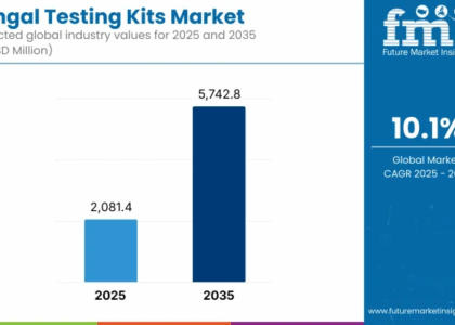 Fungal Testing Kits Market