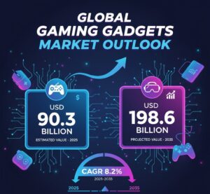 Gaming Gadgets Market
