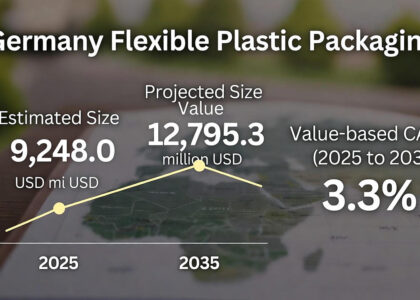 Germany Flexible Plastic Packaging Market