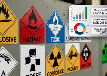 HAZMAT Labels Market