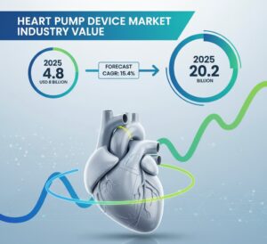 Heart Pump Device Market
