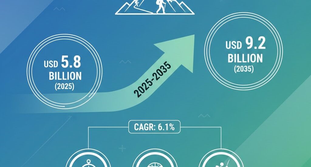 Hiking Backpacks Market