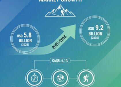 Hiking Backpacks Market