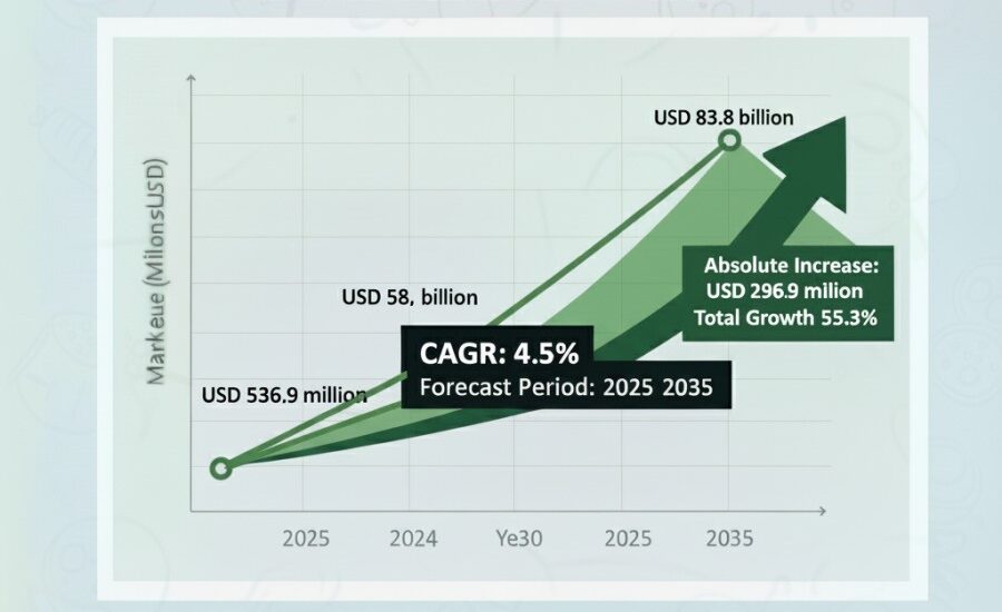 U.S. Hydrazine Hydrate Market