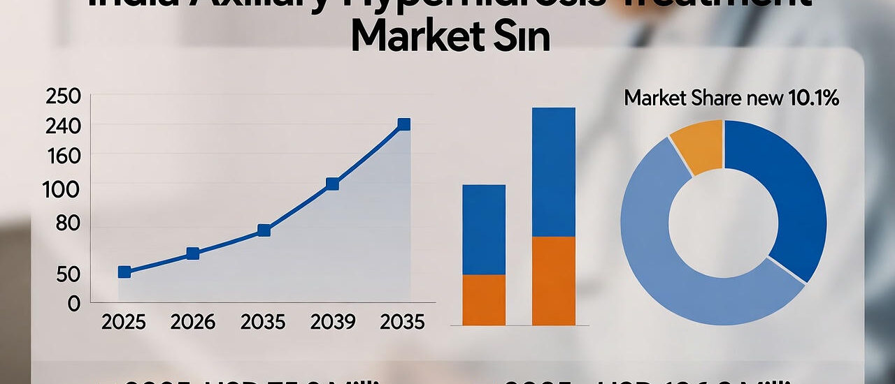 India’s Axillary Hyperhidrosis Treatment Market
