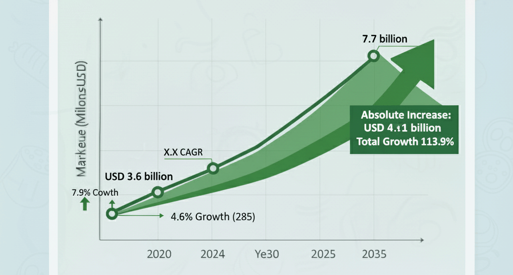Industrial Air Compressor Market
