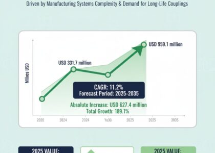 U.S. Industrial Coupling Market