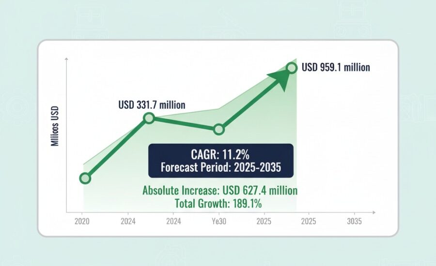 U.S. Industrial Coupling Market