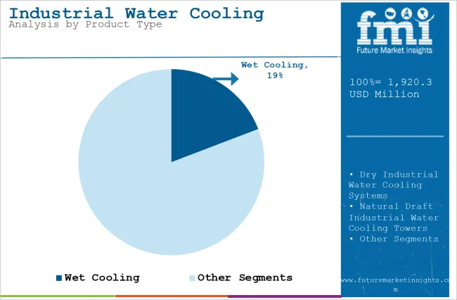 Industrial Water Cooling System Market