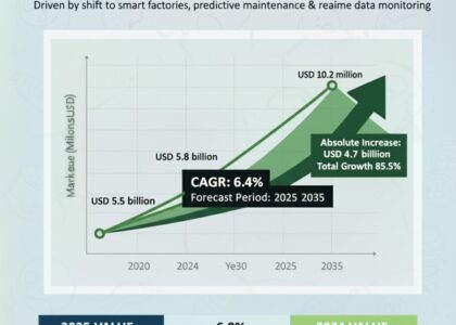 U.S. Industrial Wireless Transmitters Market