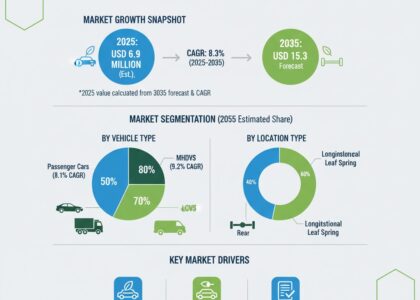 Japan automotive composite leaf spring market