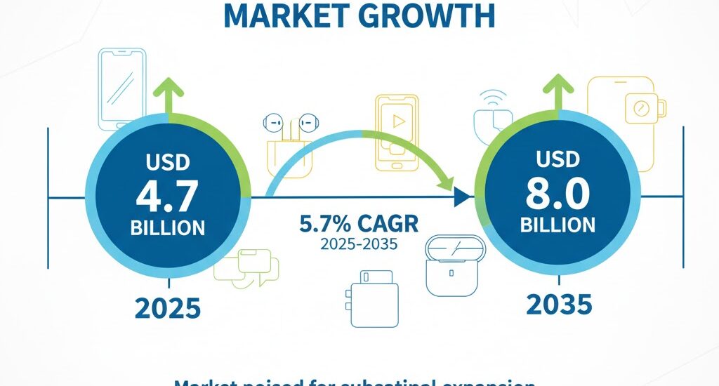 Japan Mobile Phone Accessory Market