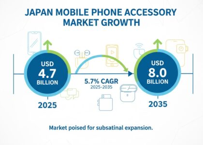 Japan Mobile Phone Accessory Market