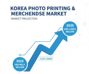 Korea Photo Printing and Merchandise Market