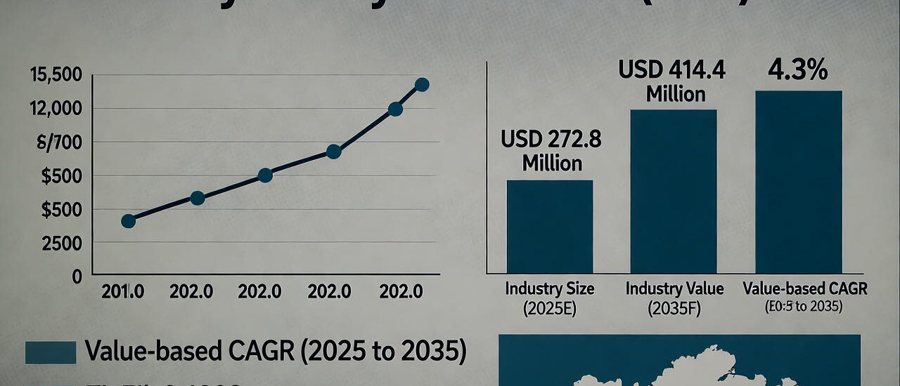 L-Lysine Hydrochloride Market