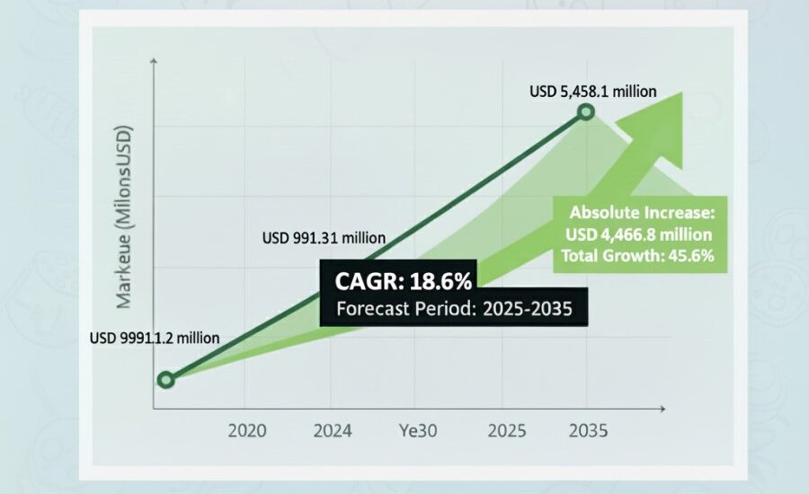 LASER Light Cables Market