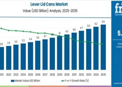 Lever Lid Cans Market