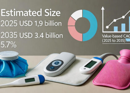 Localized Temperature Therapy Products Market