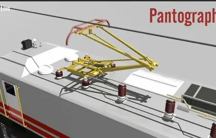 India locomotive pantographs market