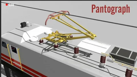 India locomotive pantographs market