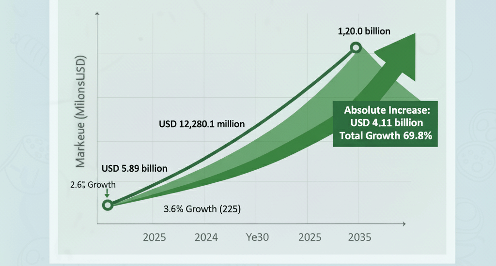 U.S. Magnesium Metal Market