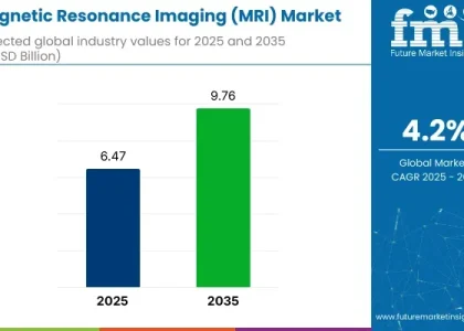 Magnetic Resonance Imaging (MRI) Market