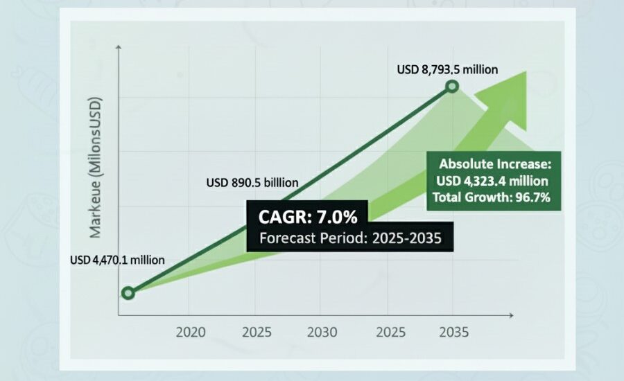 U.S. Marine Cranes Market