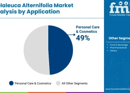 Melaleuca Alternifolia Market