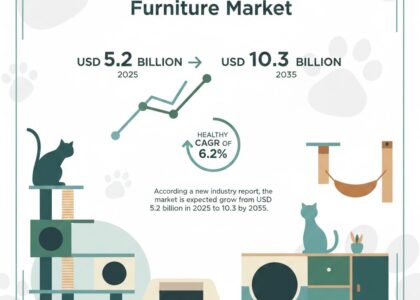 Modern Cat Furniture Market